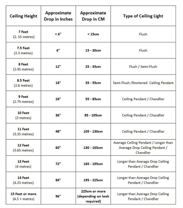 ceiling light height guide