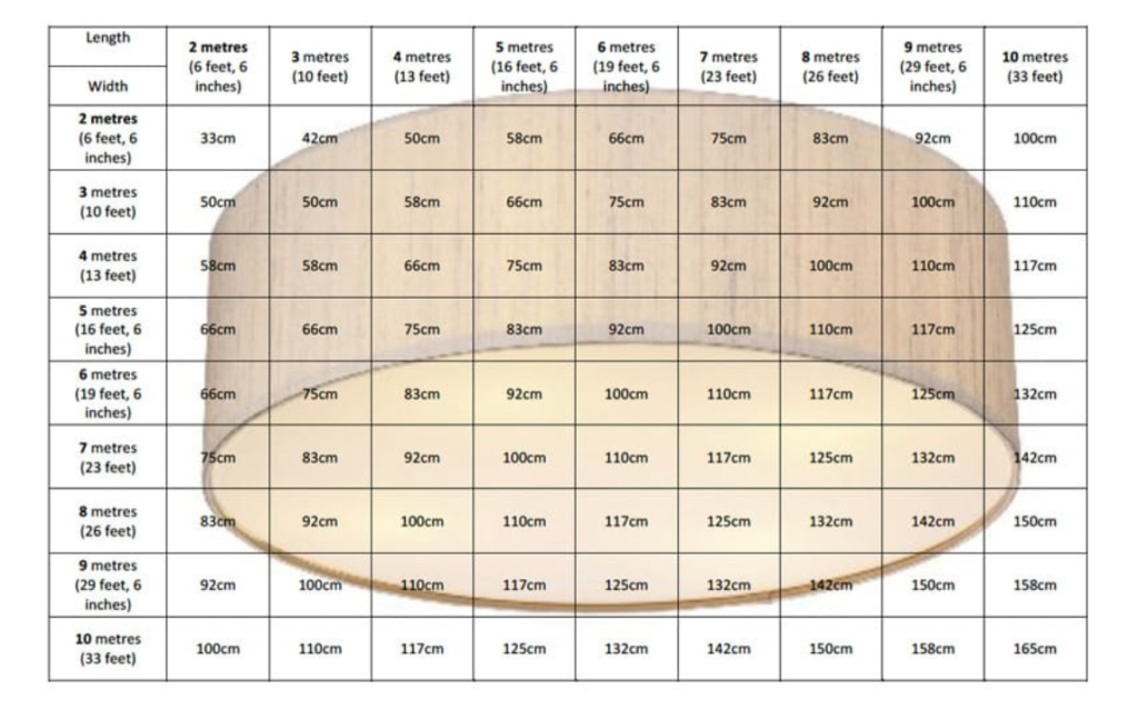 ceiling light size room dimensions